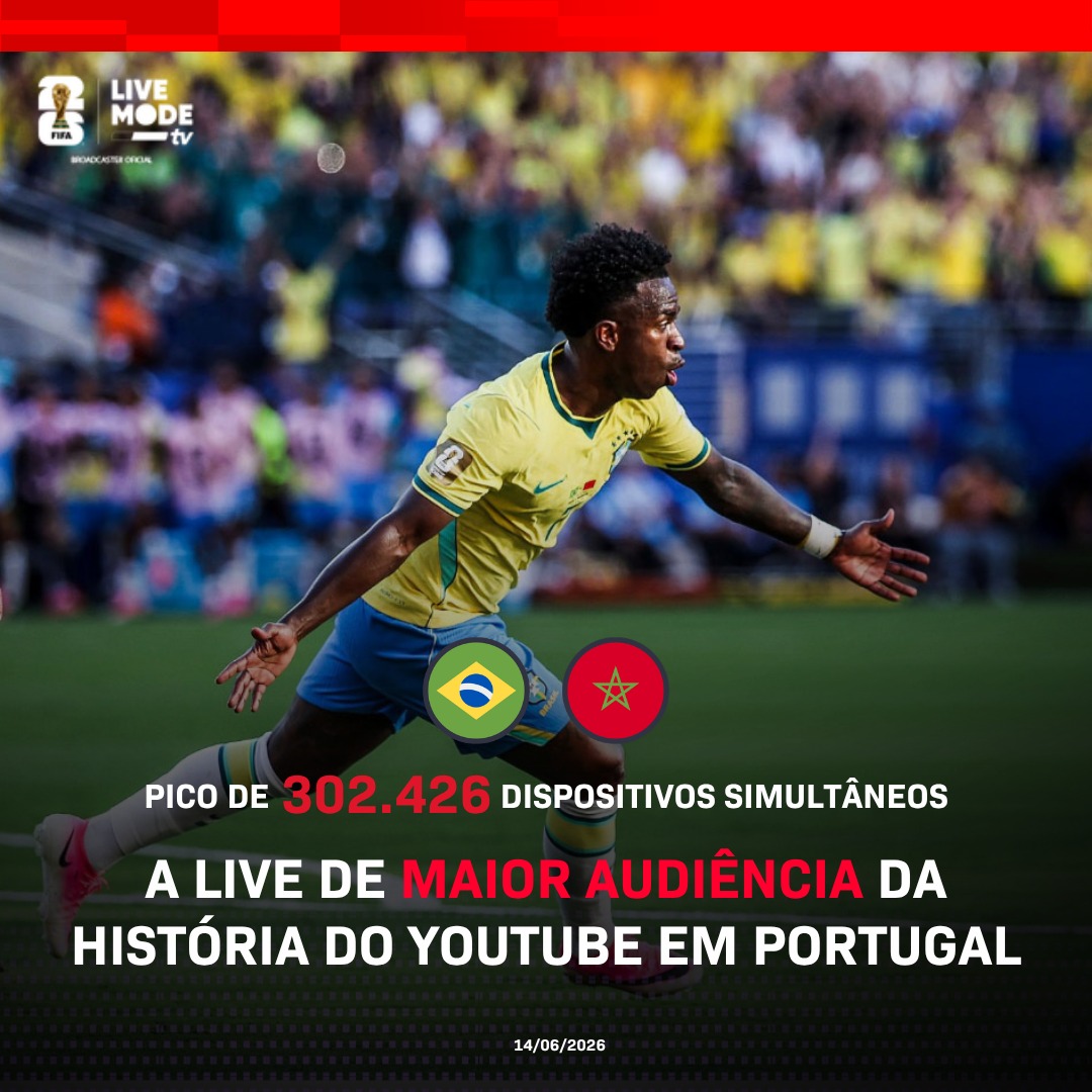 Brasil-Marrocos torna-se a maior transmissão da história do YouTube em Portugal