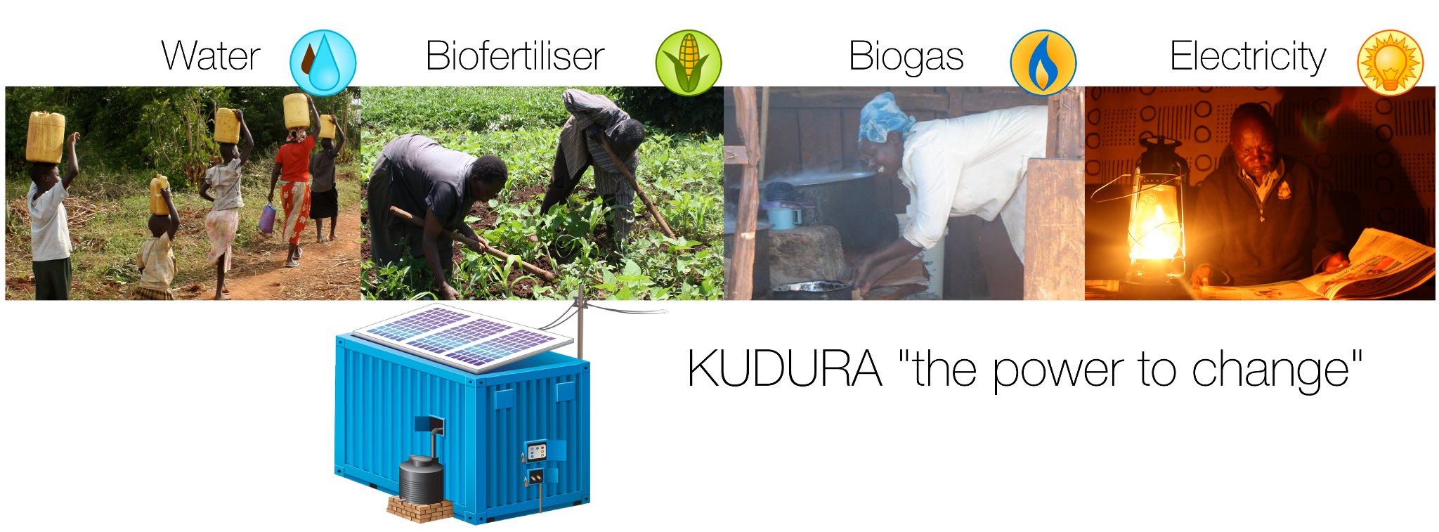 KUDURA: o projeto-piloto português que dá luz e água potável no Quénia