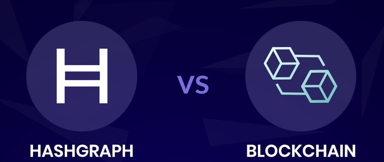 Do Blockchain a caminho do Hashgraph