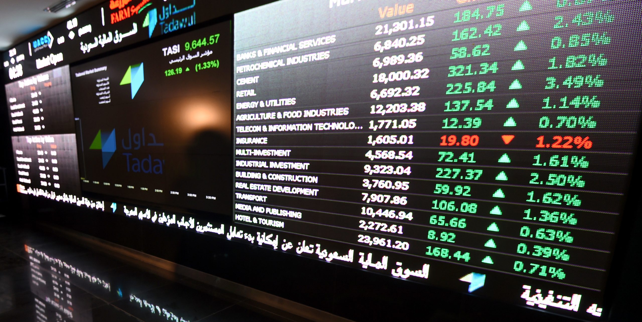 Histórico. Duas mulheres nomeadas para importantes cargos financeiros na Arábia Saudita