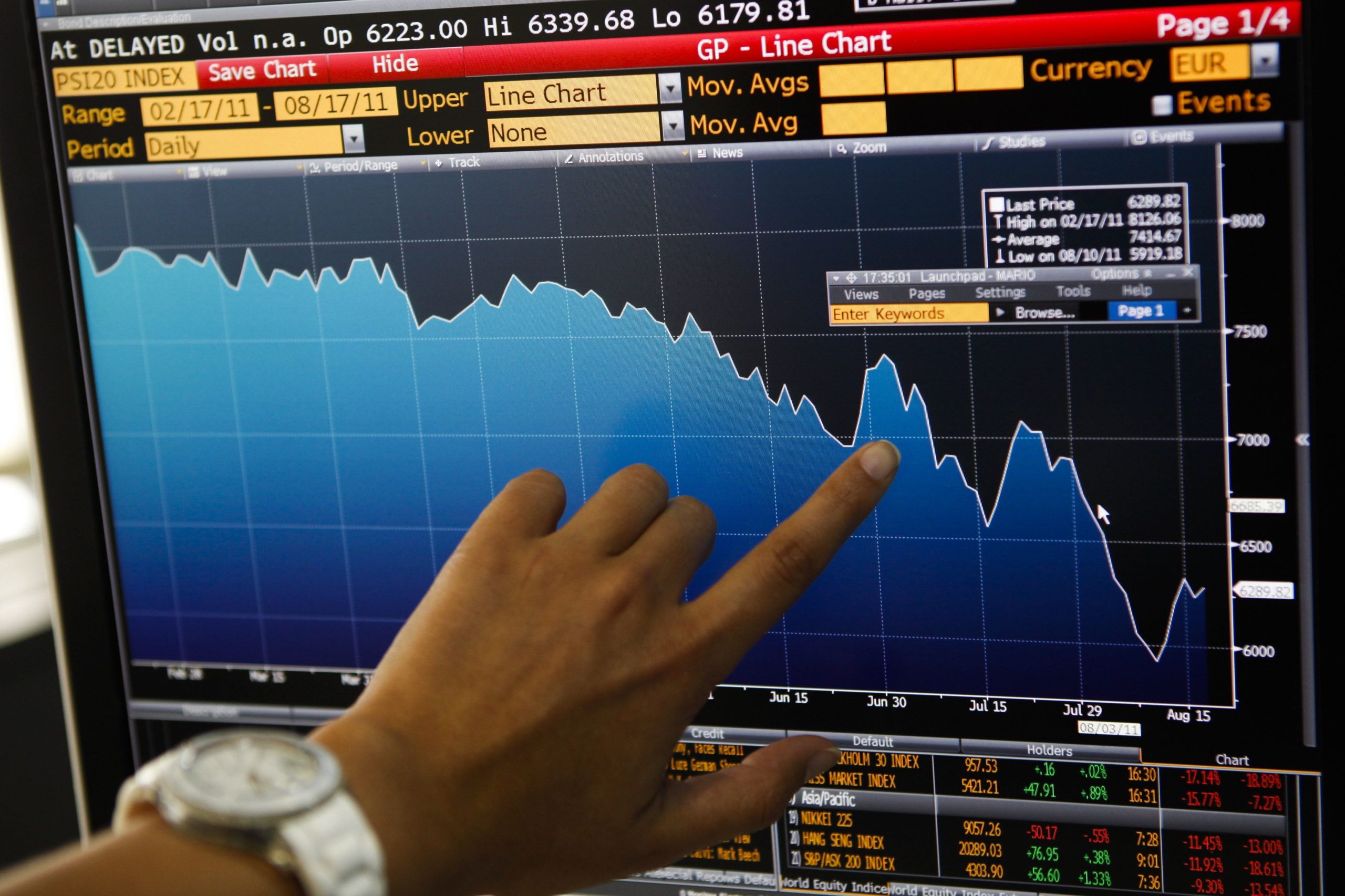 Bolsa de Lisboa encerra em queda com tombo da Jerónimo Martins